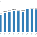 Turkey Property Market 2024: December House Sales Statistics