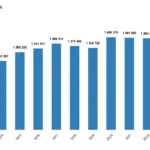 Turkey Property Market 2024: December House Sales Statistics